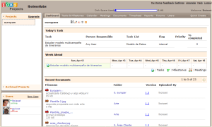 Cuadro de Mando de un proyecto